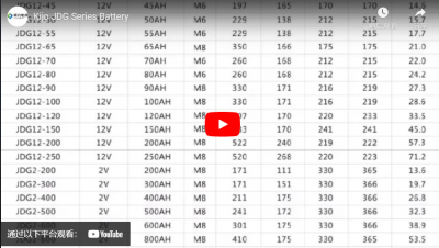 Kijo Jdg Series Battery