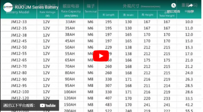 Kijo Jm Series Battery