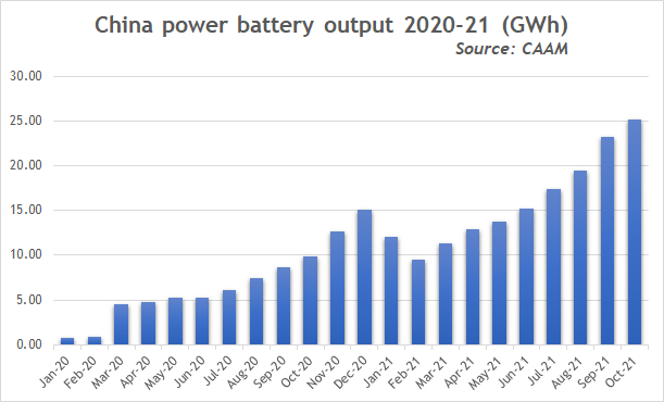 chinapowerbattery18112021101246.jpg