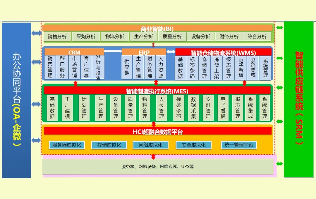 13_The_execution_system_(MES)_is_partially_online,_marking_progress_in_the_field_of_intelligent_manufacturing.jpg